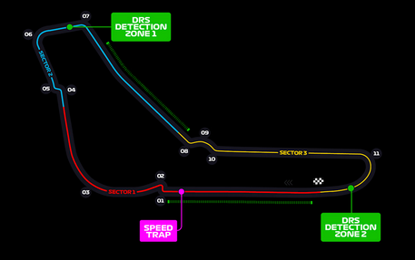 Mapka okruhu Taliansko Monza
